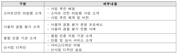 스마트 안전 리빙랩 체험 워크숍 프로그램