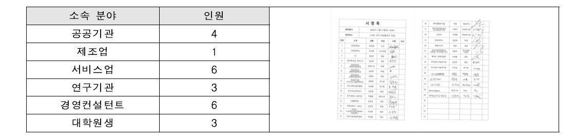 퍼실리테이터 교육(1차) 교육생 구성