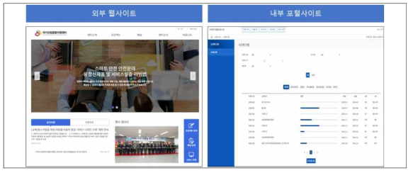 스마트안전 리빙랩 포털시스템(외부웹사이트, 내부포털사이트)