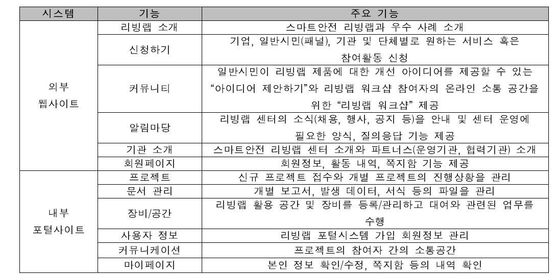 포털시스템 기능 리스트