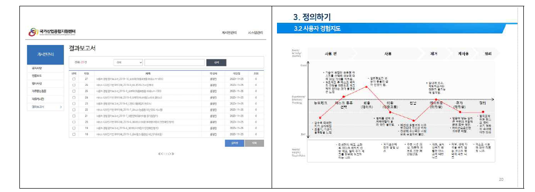 서비스디자인 기반 BM기획 DB화 화면(左) 및 세부콘텐츠(右)