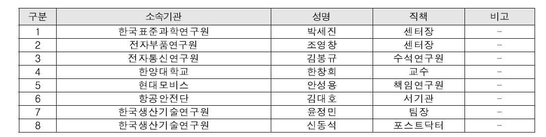 스마트안전 리빙랩 자체 장비심의위원회 참석자