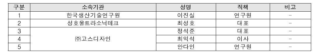 스마트안전 리빙랩 네트워크(1차) 참석자