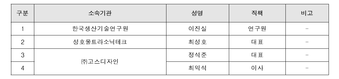 스마트안전 리빙랩 네트워크(2차) 참석자