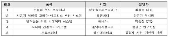 서비스디자인 기반 신제품·서비스 및 비즈니스 모델 기획 지원 기업