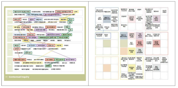 로드스캐너 Contextual Inquiry, Mandal Art 결과