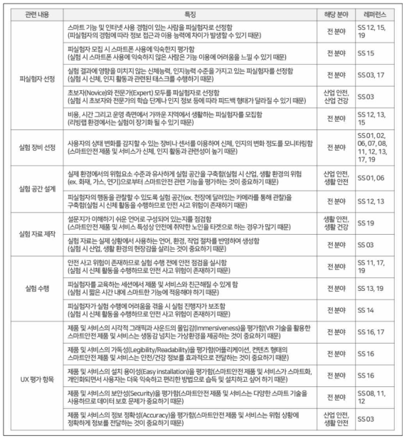 스마트안전 제품 및 서비스의 특징