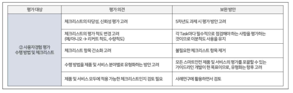 사용자경험 평가 수행 방법 및 체크리스트 관련 평가 의견 및 보완 방안