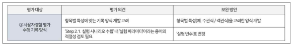 사용자경험 평가 수행 기록 양식 관련 평가 의견 및 보완 방안