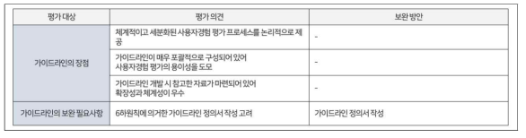 가이드라인의 장점 및 보완 필요사항 관련 평가 의견 및 보완 방안