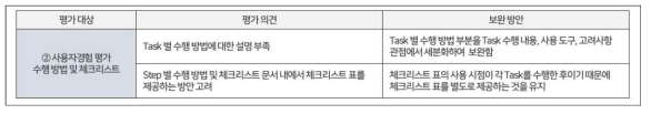 사용자경험 평가 수행 방법 및 체크리스트 관련 평가 의견 및 보완 방안