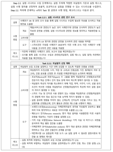 사용자경험 평가 수행 방법 및 체크리스트 예시(Step 2.2. 실험 시나리오 수립)