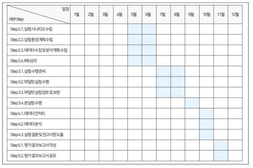 평가 일정 계획표