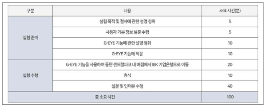 실험 수행 절차