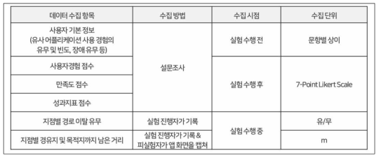 정량적 데이터 수집 방법