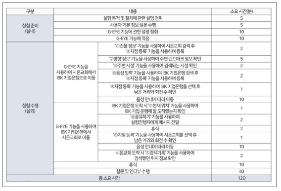 실험 수행 절차