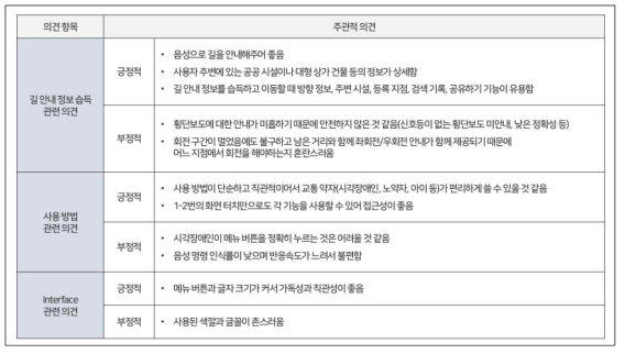 G-EYE에 대한 긍정적/부정적 의견