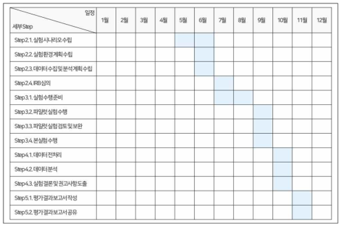 평가 일정 계획표