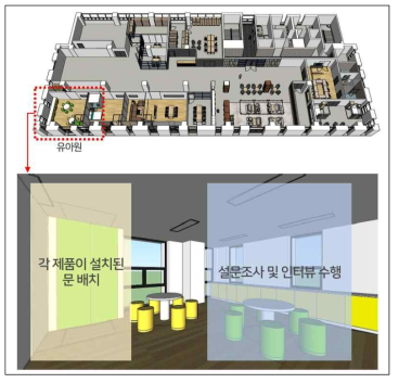 실험 공간 레이아웃