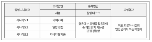 실험 시나리오 요약표