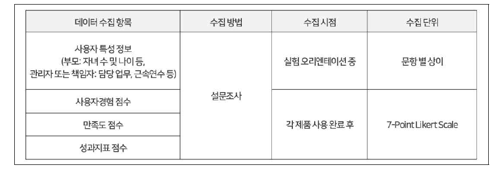 정량적 데이터 수집 방법