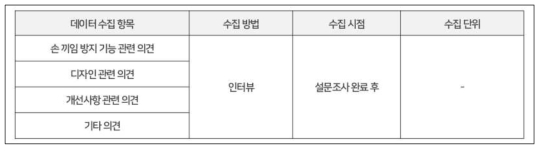 정성적 데이터 수집 방법