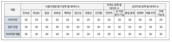 이상값 처리 결과