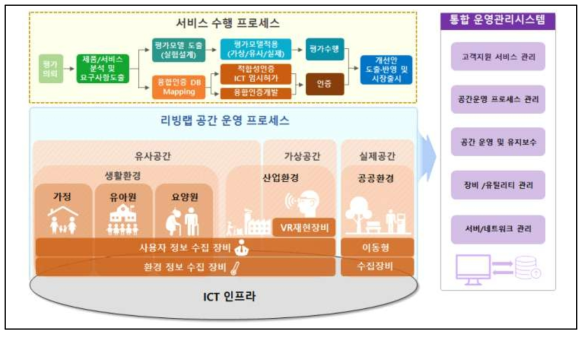 최종목표 개요도