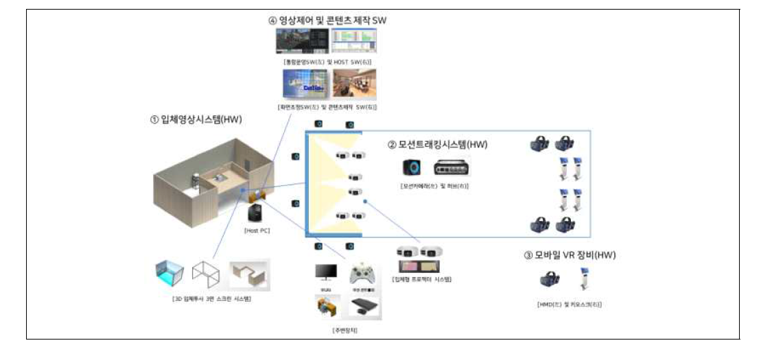 당해연도 도입예정 가상장비 및 운영시스템 예시