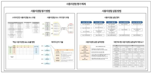 사용자경험 평가 체계