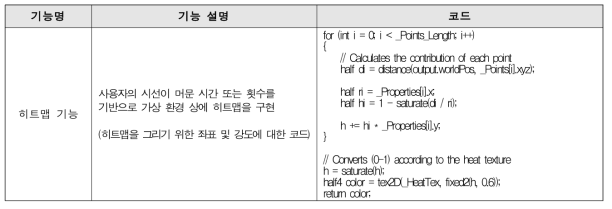 코드 모듈화 작업 예시