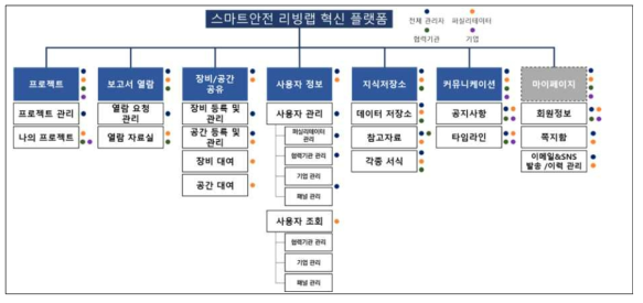 홈페이지 적용 및 운영