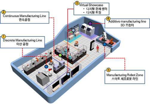 데모공장 레이아웃(안)