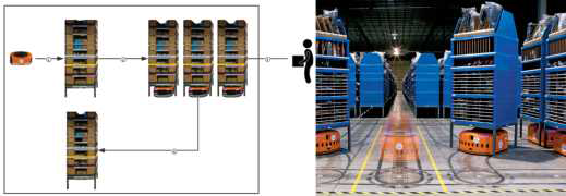 자율주행 기반 물류 이송시스템 구축 컨셉