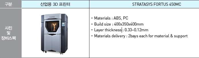 산업용 3D프린터 활용지원