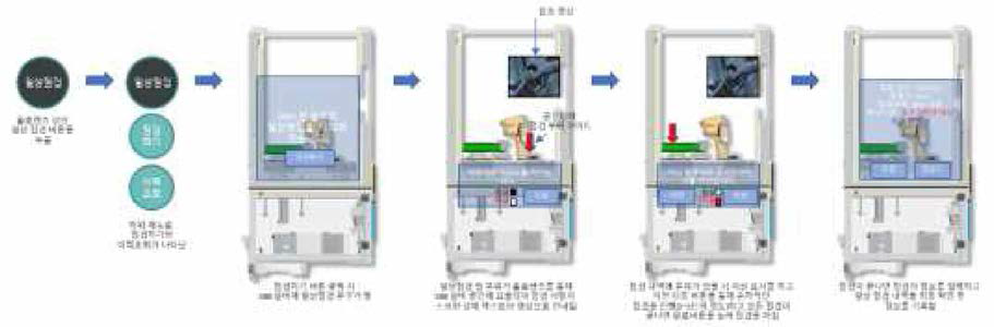 일상점검 증강 시각화(안)