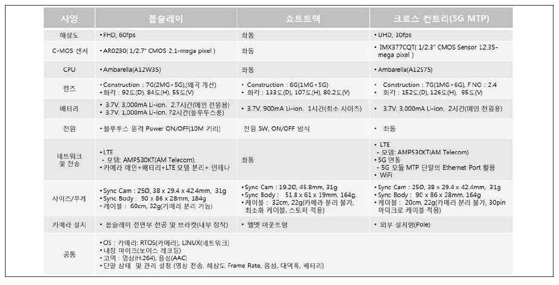 Sync Cam 주요 사양