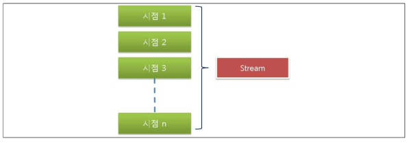 Interactive Multi-View 영상 인코더 시스템 개발