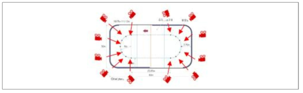 Array Camera Remote Control System 개발