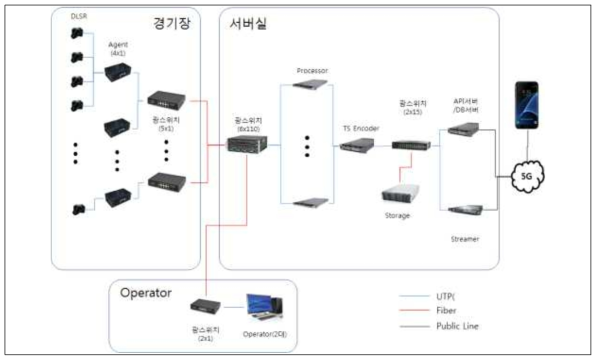 플랫폼 아키텍쳐