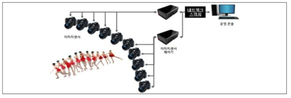 촬영 시스템 구성