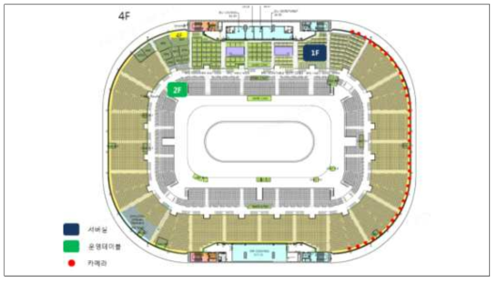 강릉 아이스 아레나 장비 구성도