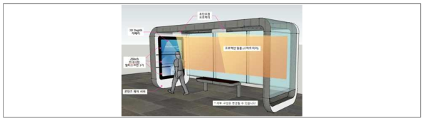 초다시점 디스플레이