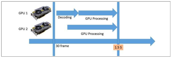 Multi-GPU