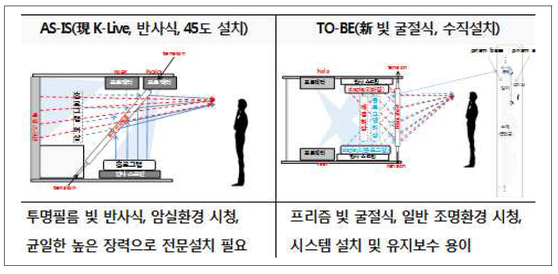 플로팅 홀로그램 개념도