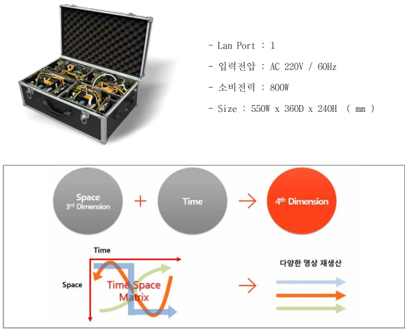 시간/공간 Template