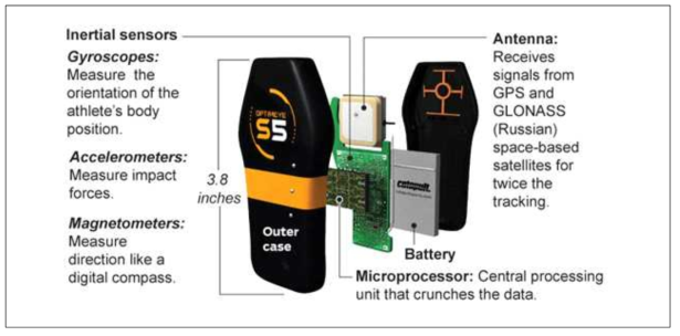 Catapult GPS 단말기