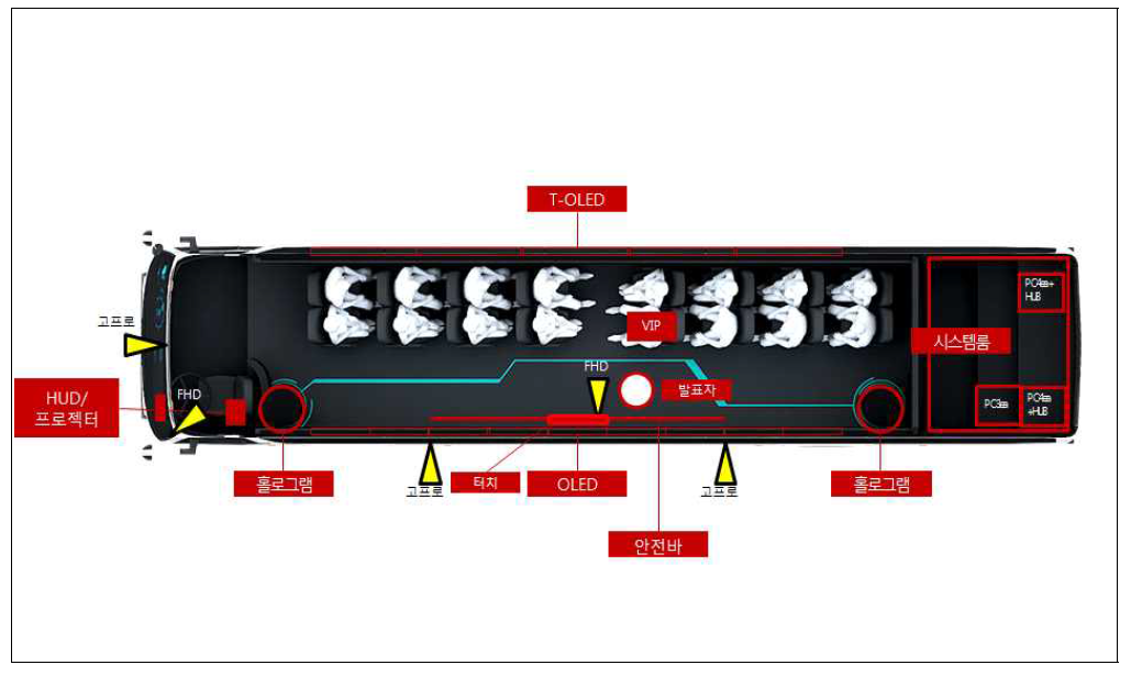 대형 자율주행 버스 내부 구조도