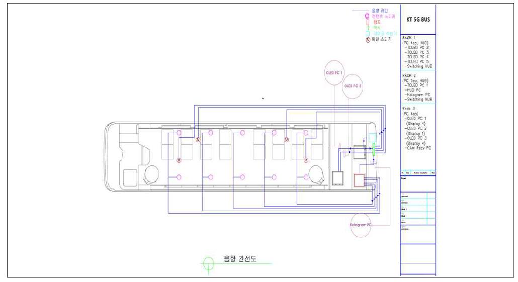 대형 자율주행 버스 내부 고음질 음향 장비 내부 간선도