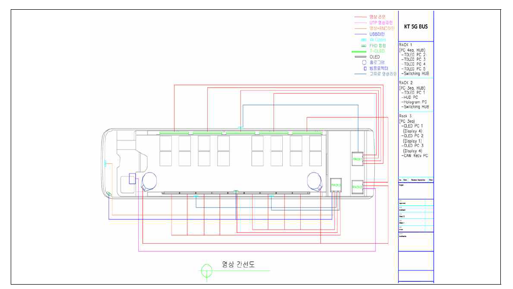 대형 자율주행 버스 내부 영상장비 내부 간선도